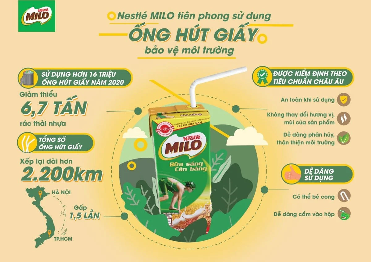 Nestlé MILO tiên phong chuyển đổi ống hút giấy tham vọng vì một Việt Nam xanh